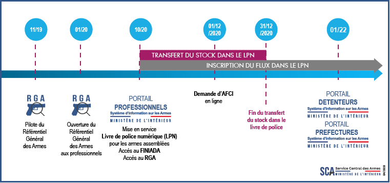 CSA Flèche temps