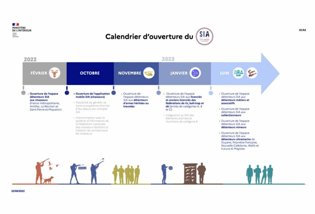 calendrier ouvertures du SIA -220622