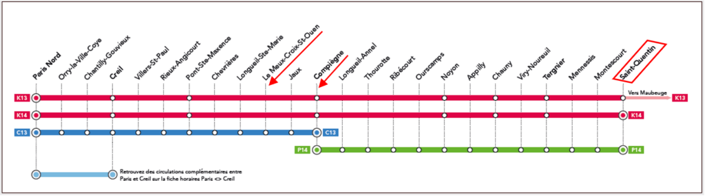 Ligne Paris Gare du Nord / Saint-Quentin