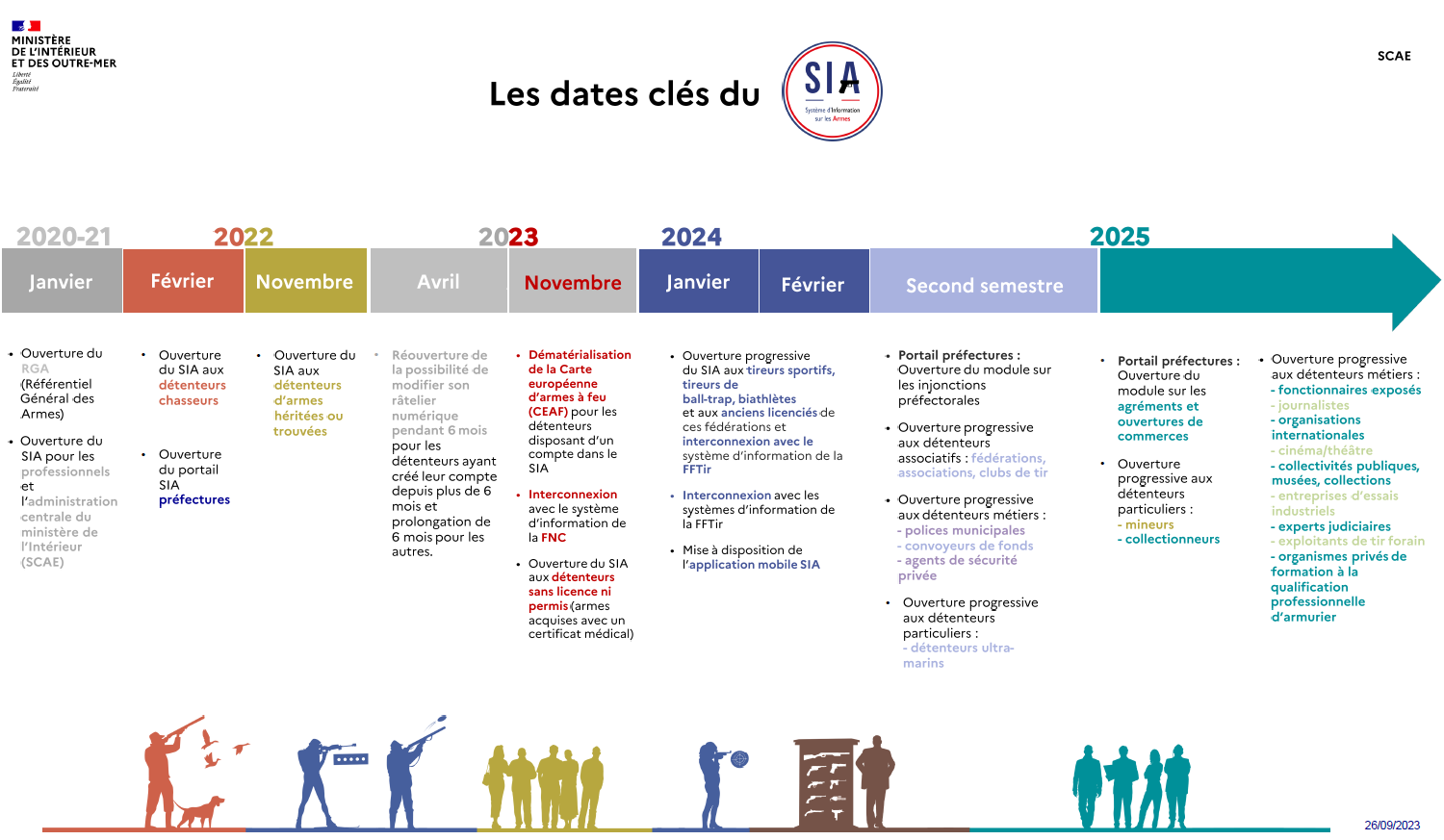 Calendrier SIA 10.2023